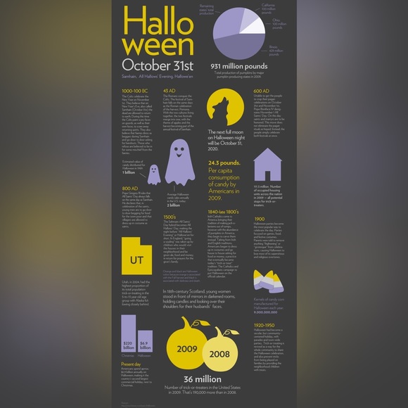 $1 HALLOWEEN NAIL STICKER SHEET. NEW. $1 WITH ANY $10 ORDER OR MORE - Picture 14 of 16